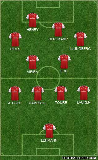 Arsenal 5-4-1 football formation