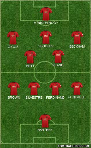 Manchester United Formation 2022