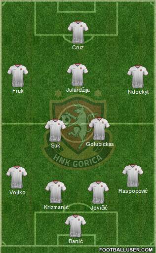 HNK Gorica Formation 2022
