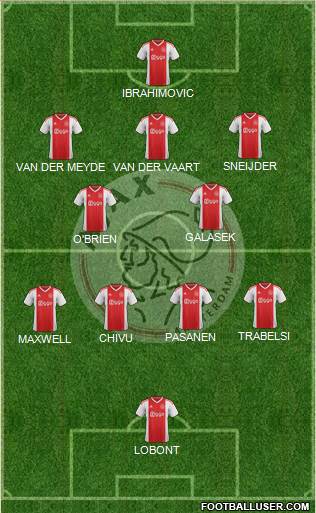 AFC Ajax Formation 2022