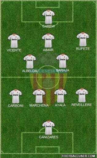 Valencia C.F., S.A.D. Formation 2022
