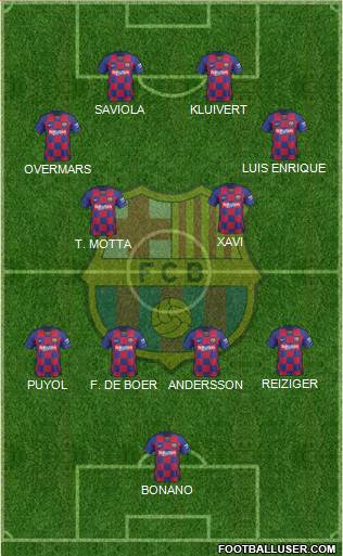 F.C. Barcelona Formation 2022