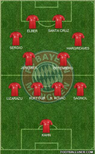 FC Bayern München Formation 2022