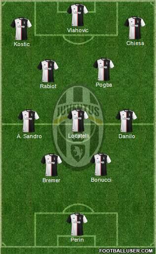 Juventus Formation 2022