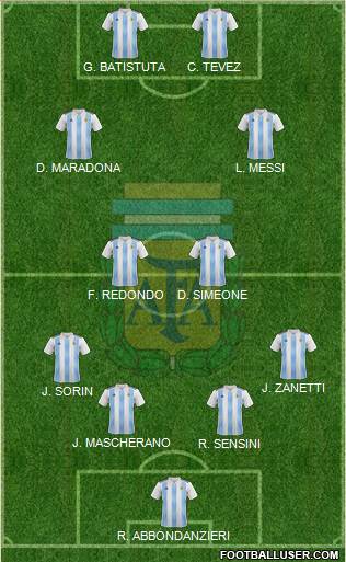 Argentina Formation 2022