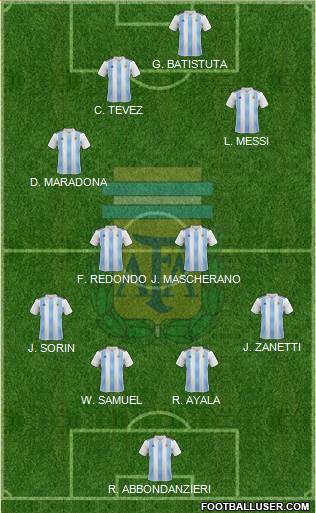 Argentina Formation 2022