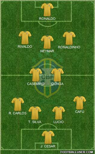 Brazil Formation 2022
