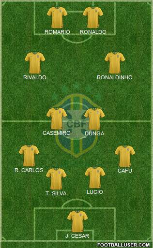 Brazil Formation 2022