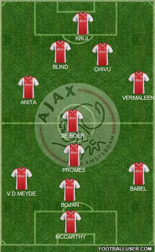 AFC Ajax Formation 2022