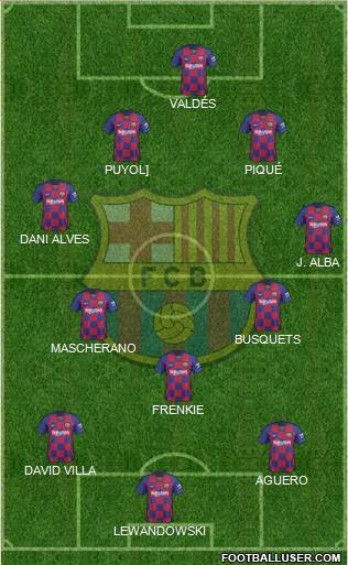 F.C. Barcelona Formation 2022