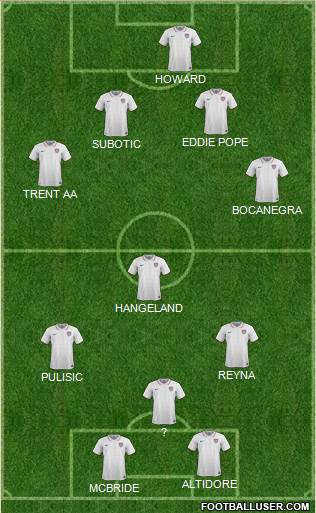 U.S.A. Formation 2022