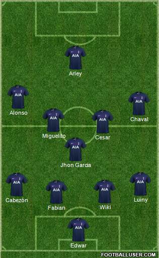 Tottenham Hotspur Formation 2022