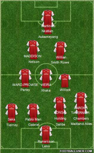 Arsenal Formation 2022