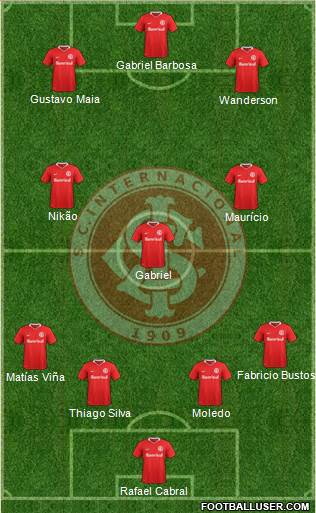 SC Internacional Formation 2022