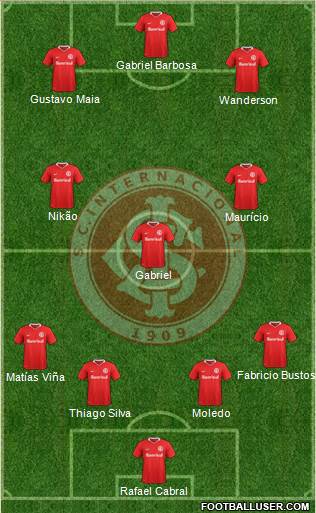 SC Internacional football formation