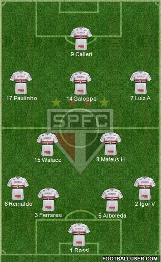 São Paulo FC Formation 2022