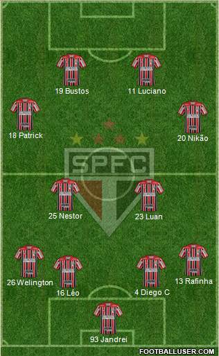 São Paulo FC Formation 2022