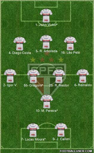 São Paulo FC Formation 2022