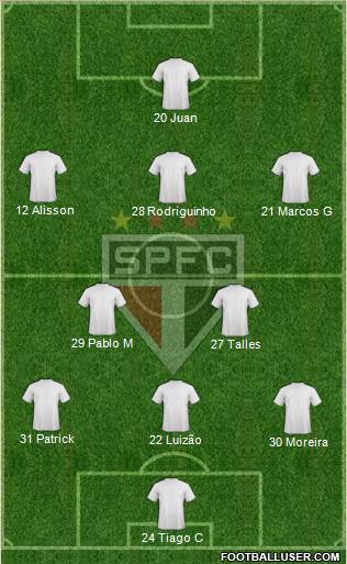 São Paulo FC Formation 2022