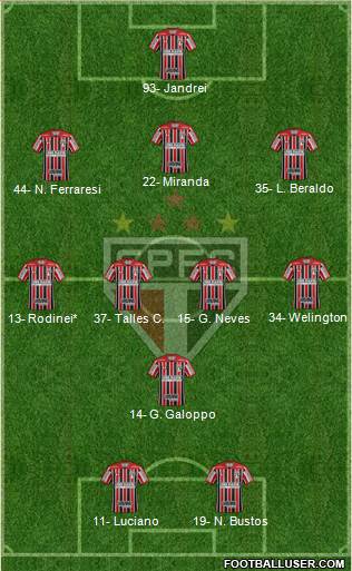 São Paulo FC Formation 2022