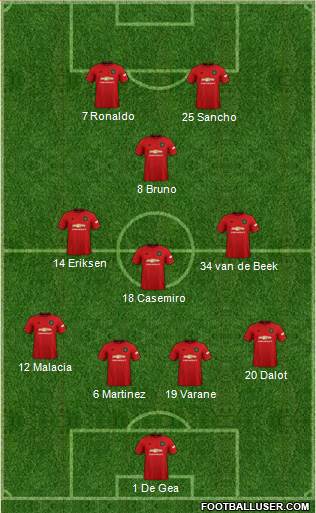 Manchester United Formation 2022