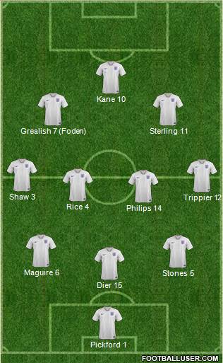 England Formation 2022