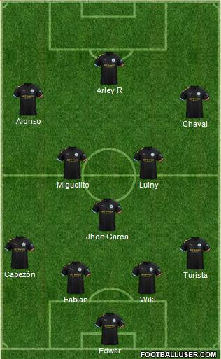 Manchester City Formation 2022