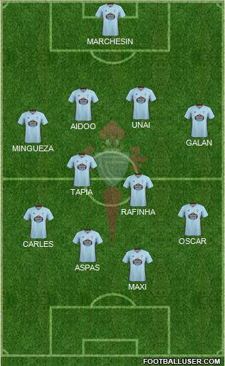 R.C. Celta S.A.D. football formation