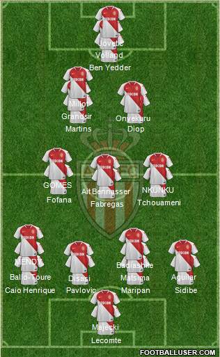 AS Monaco FC Formation 2022