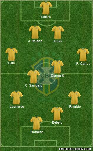 Brazil Formation 2022