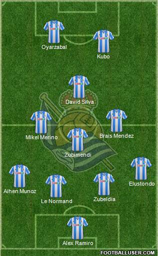 Real Sociedad S.A.D. Formation 2022