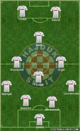 HNK Hajduk Formation 2022