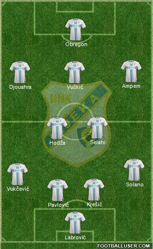 HNK Rijeka Formation 2022