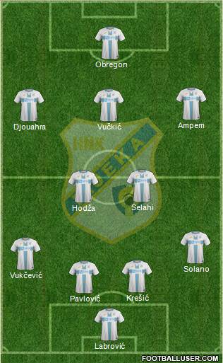 HNK Rijeka football formation