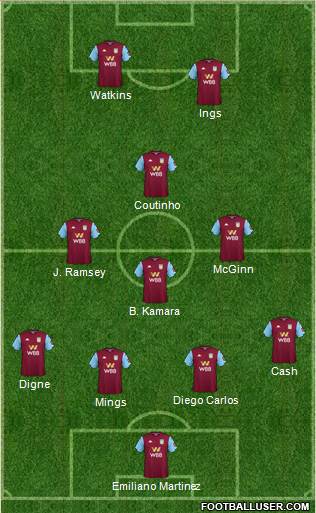 Aston Villa 3-4-3 football formation