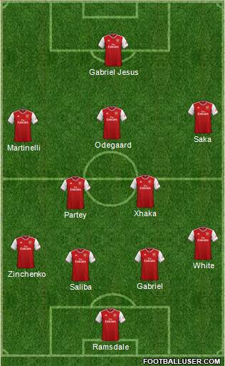 Arsenal Formation 2022