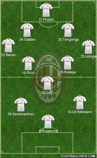 A.C. Milan Formation 2022