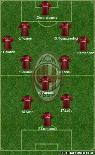 A.C. Milan Formation 2022