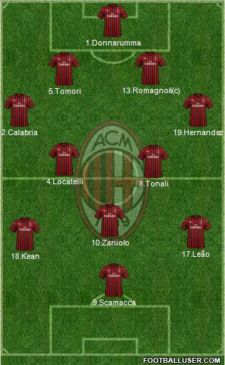 A.C. Milan Formation 2022