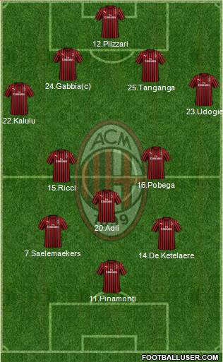 A.C. Milan Formation 2022