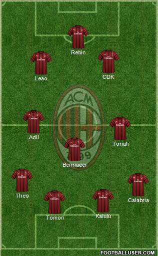A.C. Milan Formation 2022