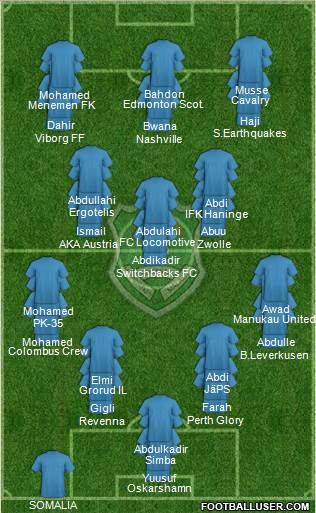 Malawi 4-3-3 football formation