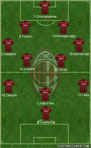 A.C. Milan Formation 2022