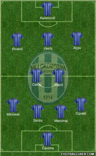 NK Lokomotiva Formation 2022