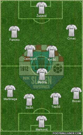 NK Slaven Belupo Formation 2022