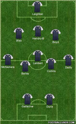 Scotland football formation