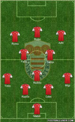 Dukla Banska Bystrica Formation 2022