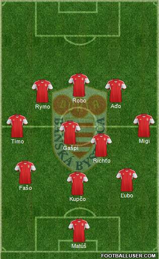 Dukla Banska Bystrica Formation 2022