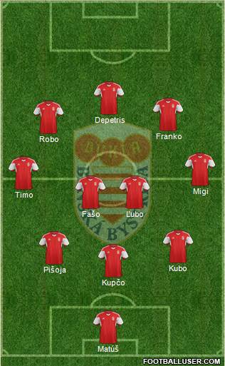 Dukla Banska Bystrica Formation 2022
