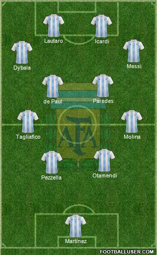 Argentina Formation 2022